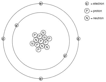 Many of us have seen diagrams of atoms that look something like this: