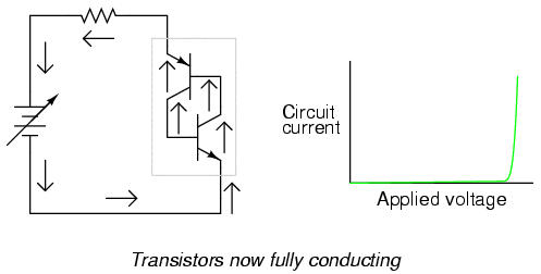 transistor saturation